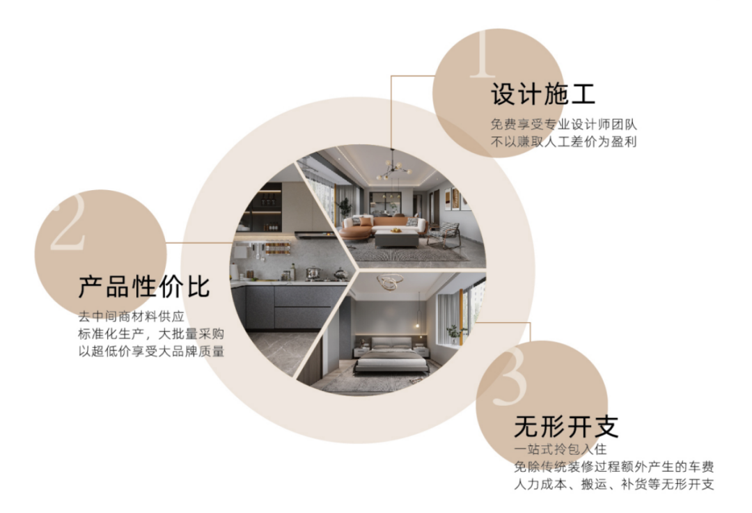 歐蒂尼整裝：一站式定制，讓家更懂你！