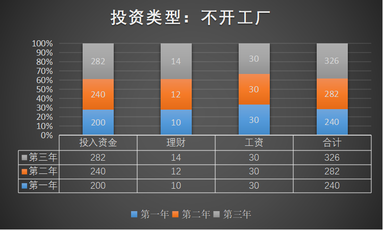 開一家全屋定制工廠多少錢，能不能賺到錢