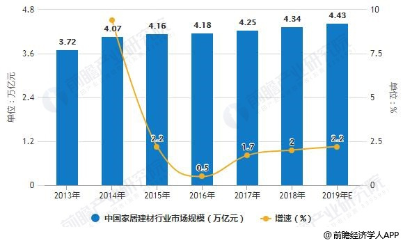 2020年家具市場(chǎng)會(huì)怎樣